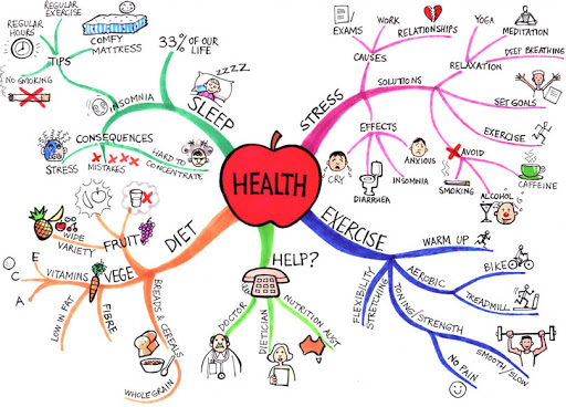health tree