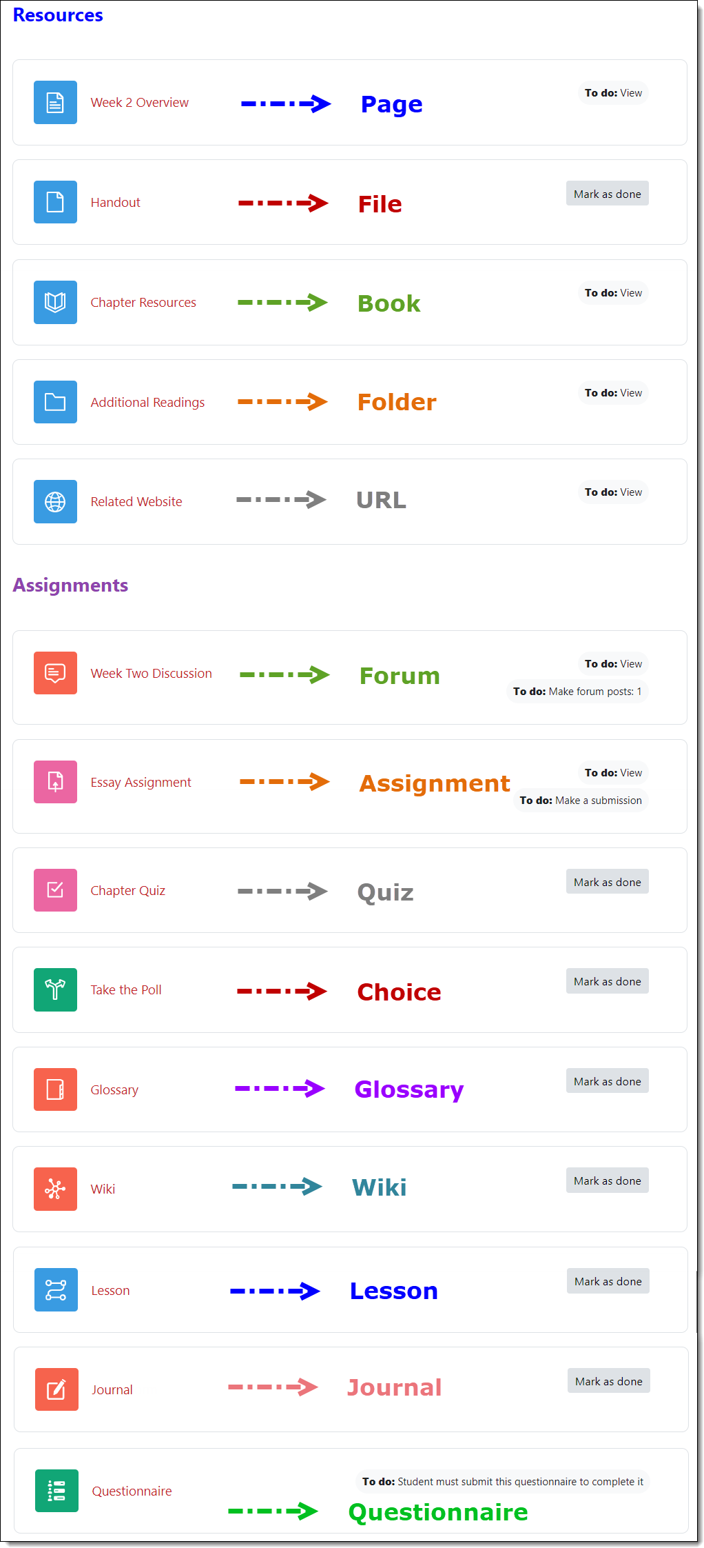 Screenshot of icons representing standard activities and resources described in this book